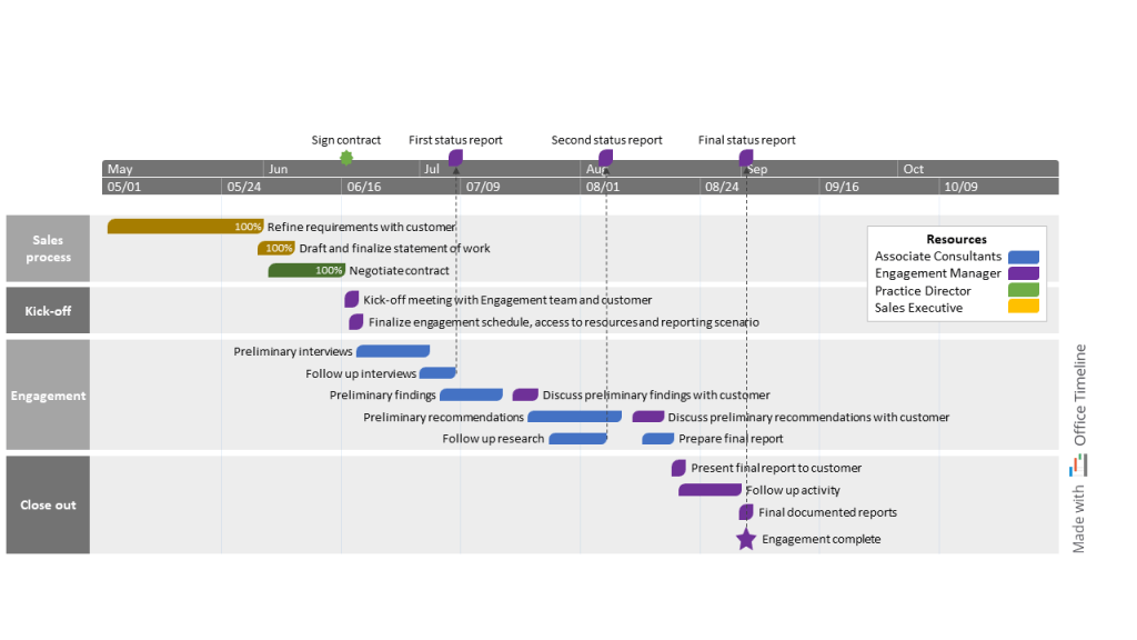 Consulting engagement schedule