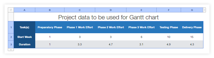 Copy your Gantt chart data table