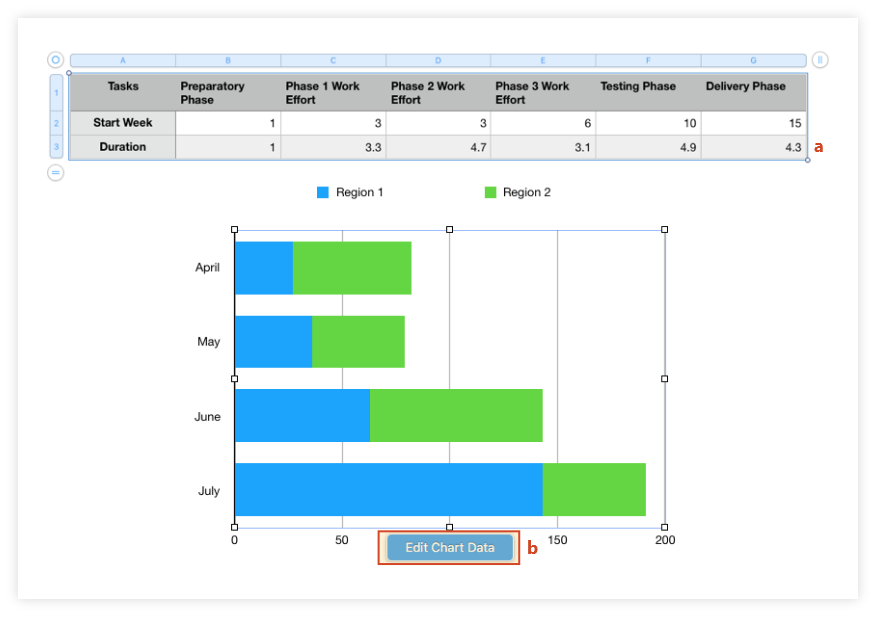 Copy project data from table