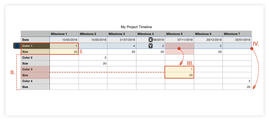 Create Multiple Milestone Color Categories