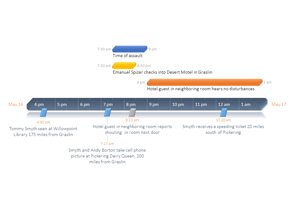 Crime Timeline Template