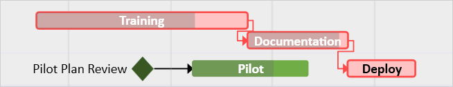 Critical path example