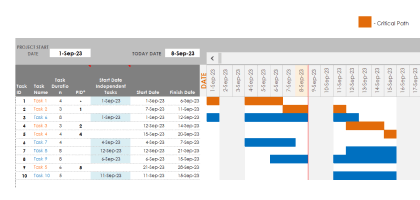 Critical path tracker template for Excel