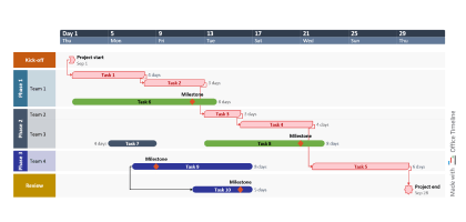 Kritischer Pfad-Tracker Vorlage für PowerPoint