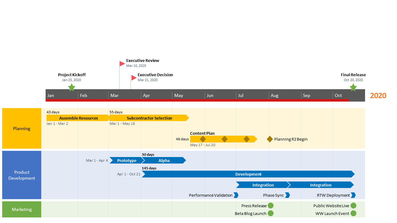 Modèle de diagramme à couloirs de flux interfonctionnel