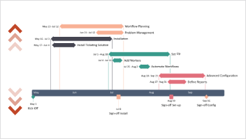 Repositioning your timeline or Gantt chart