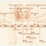 Da Vinci Timeline