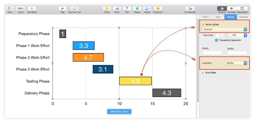 Display value labels on Gantt chart