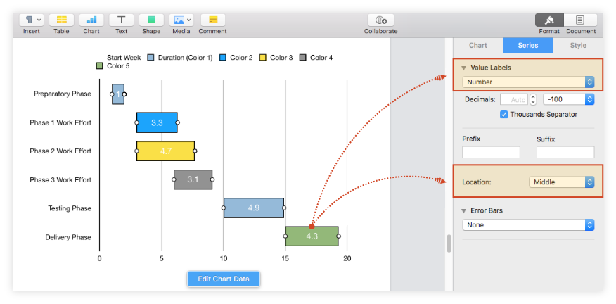 Display value labels on chart bars