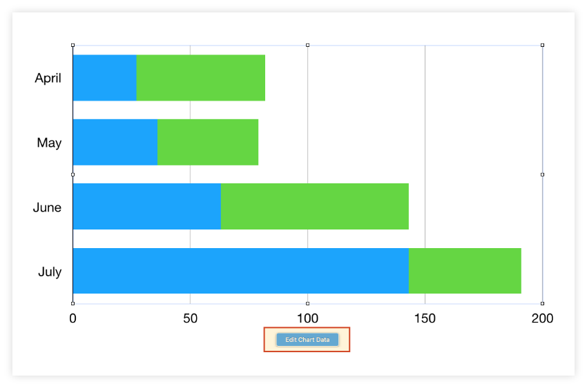 Edit the chart data