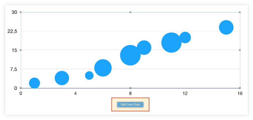 Edit the chart data