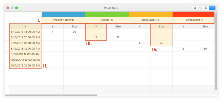 Enter Chart Data