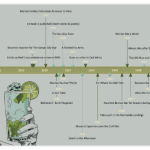 Ernest Hemingway Timeline