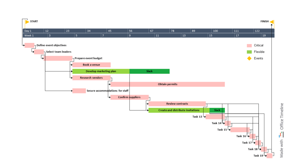 Event management critical path template for PowerPoint