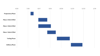 Excel Gantt Chart