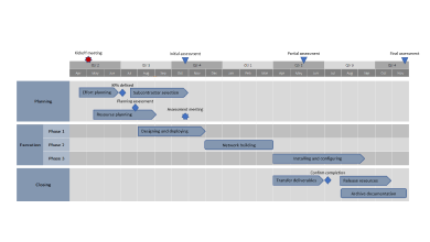 Roadmap made in Excel