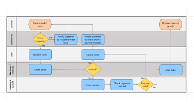 Swimlane diagram made in Excel