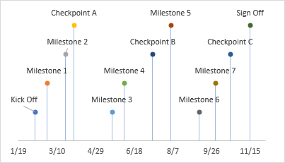 Final Excel timeline