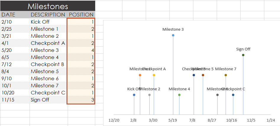 Changed sequence of milestones position on the Excel timeline