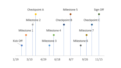 Excel Timeline