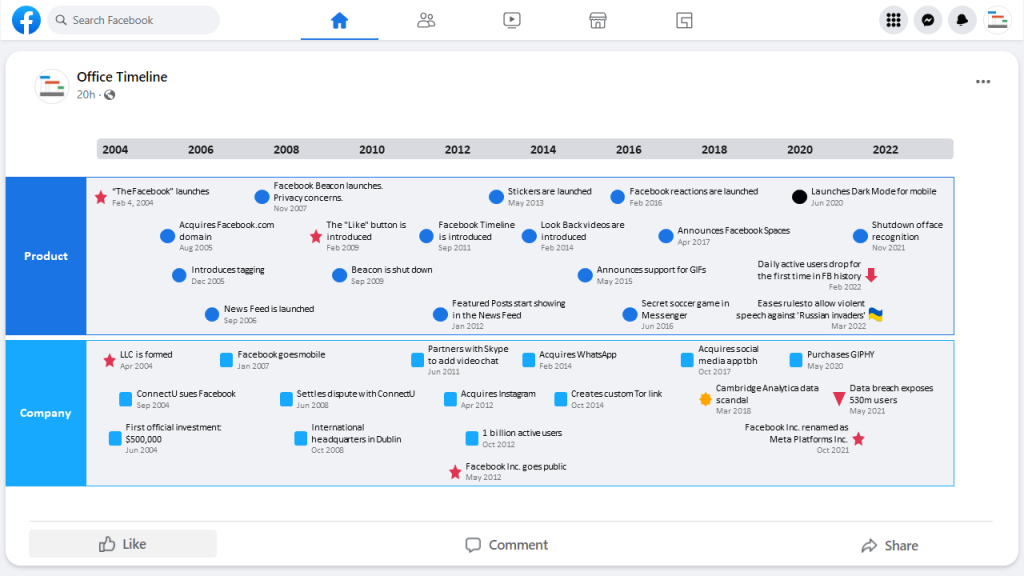 Facebook history timeline