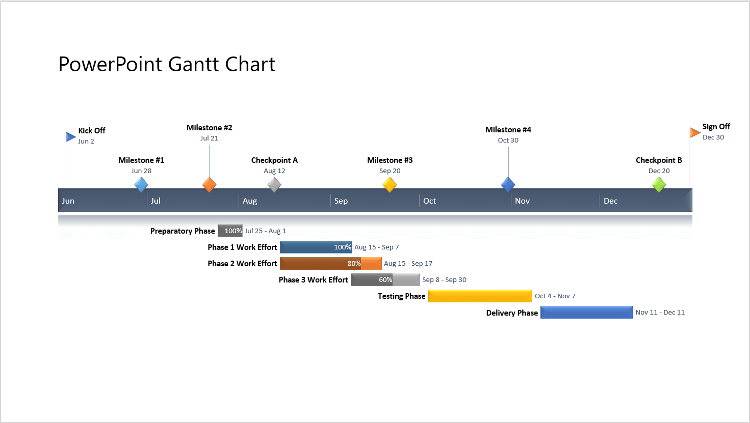 Final Auto-generated Gantt Chart in PowerPoint