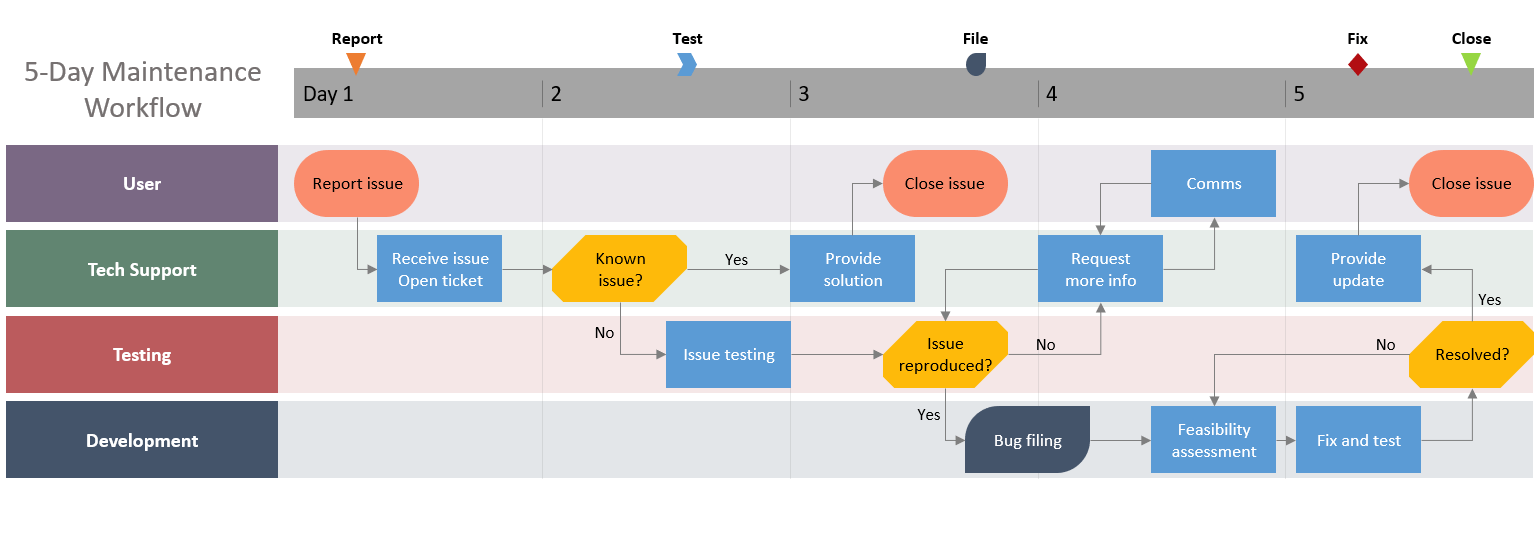 Final automatic PowerPoint swimlane diagram made with Office Timeline