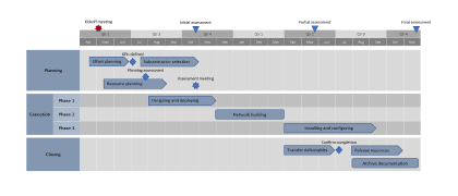 Excel roadmap