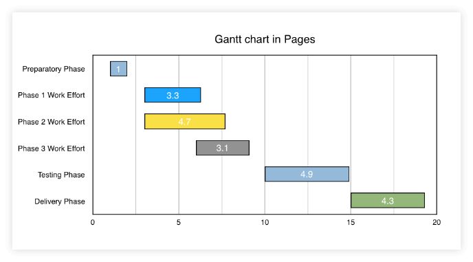 Final Gantt Chart in Pages