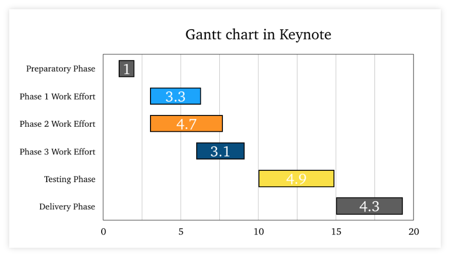 Final Gantt Chart in Keynote for Mac