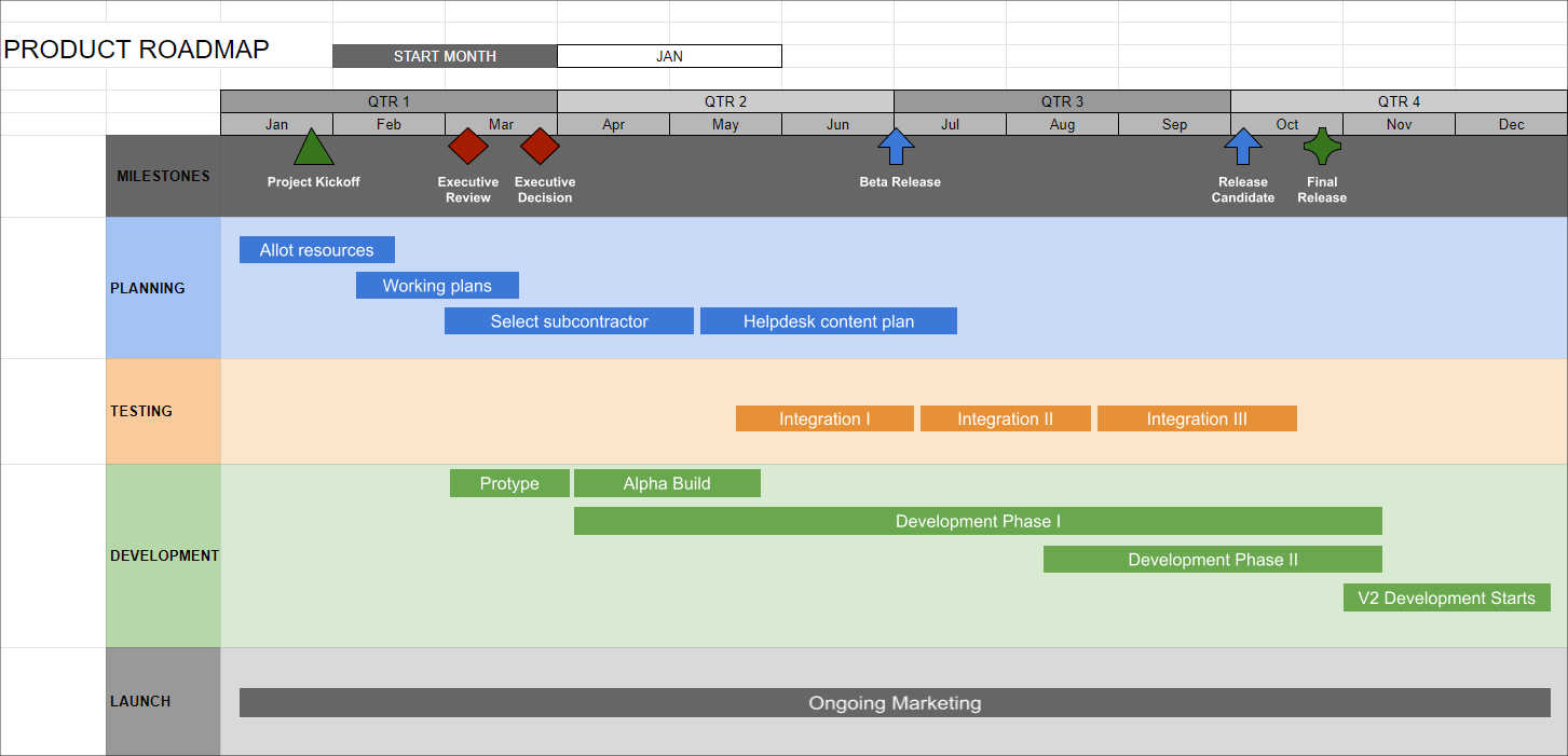 Final roadmap in Google Sheets