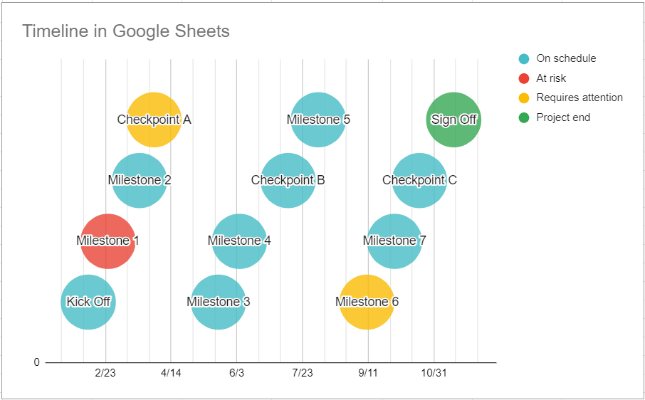 Final Google Sheets Timeline