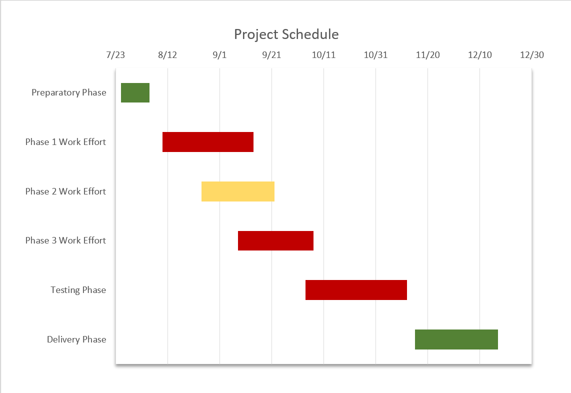 Final Manual Gantt Chart in PowerPoint