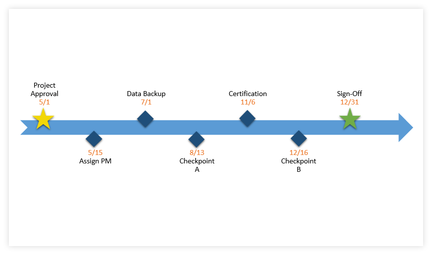 Final MS Word Timeline