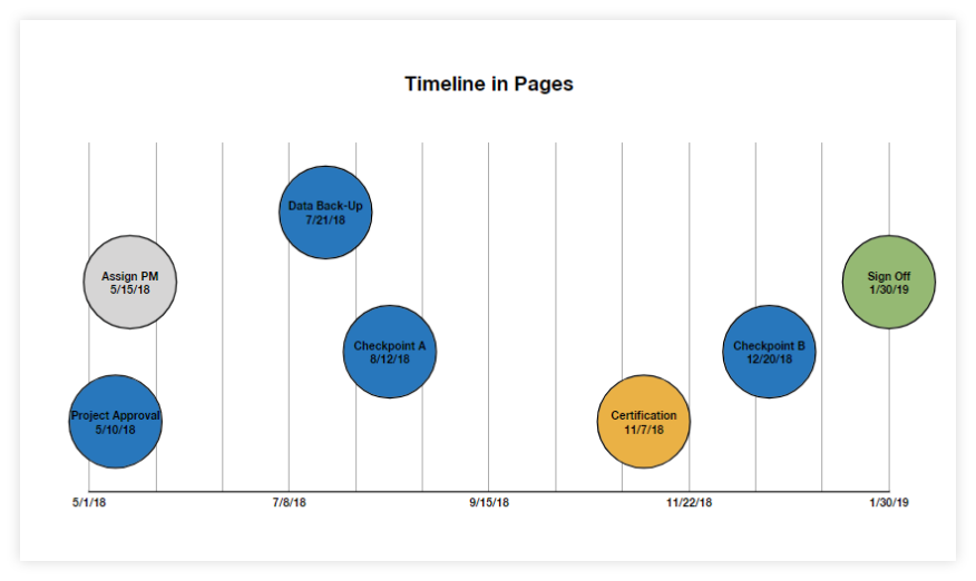 Final Pages Timeline