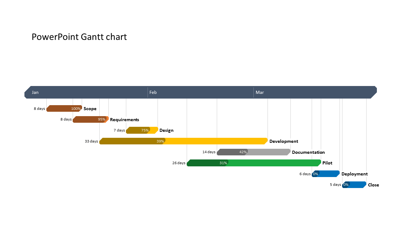 Final PowerPoint Gantt Chart