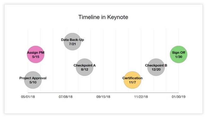 Final Timeline in Keynote for Mac