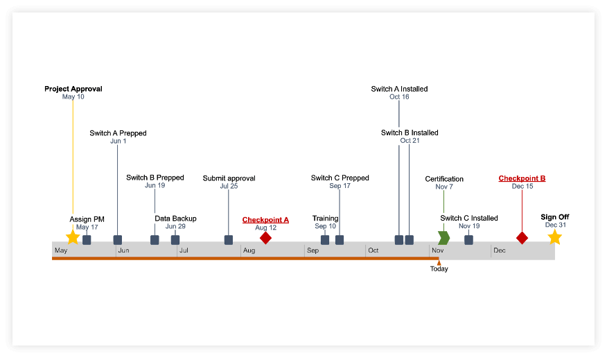 Final Timeline Made with Office Timeline Online