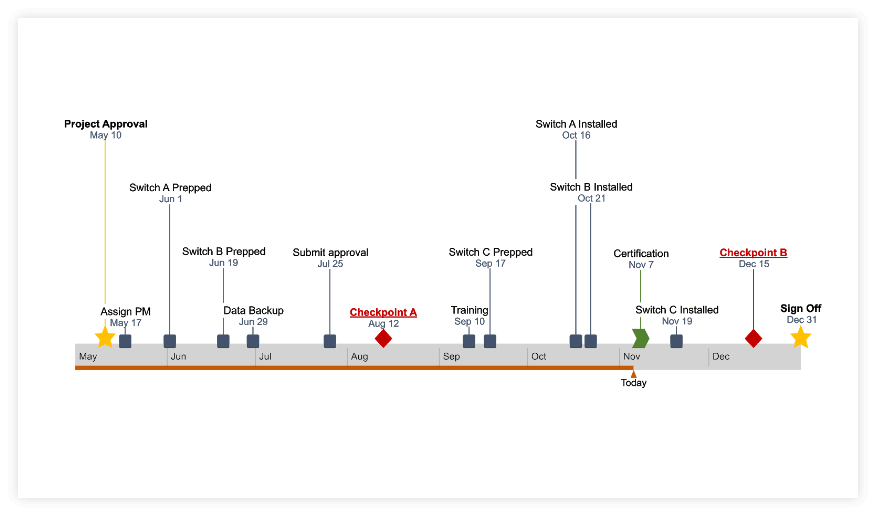 Final Timeline Made with Office Timeline Online