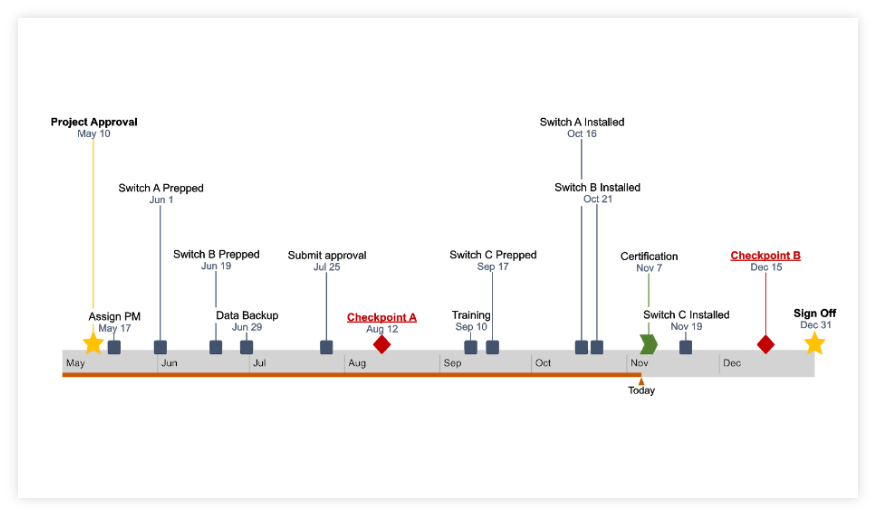 Final Timeline Made with Office Timeline Online