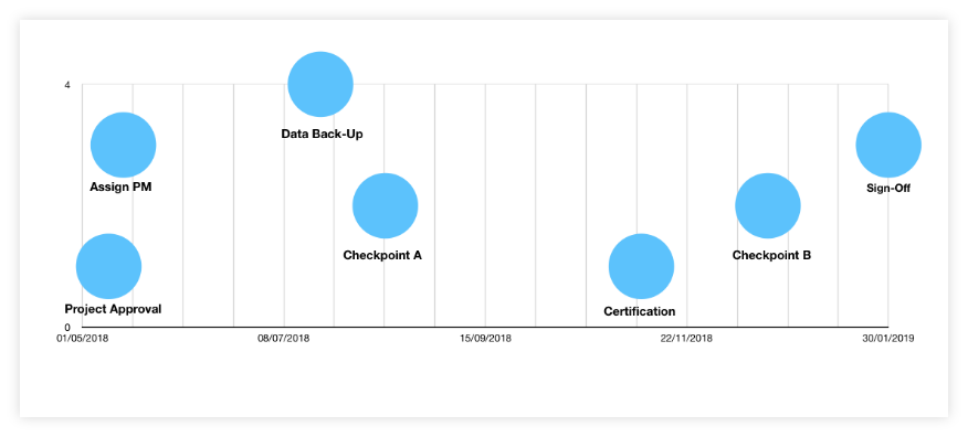 Formatted Numbers Timeline