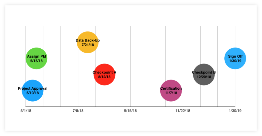 Formatted Pages Timeline