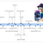 Frank Sinatra Timeline