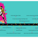 Freddie Mercury Timeline