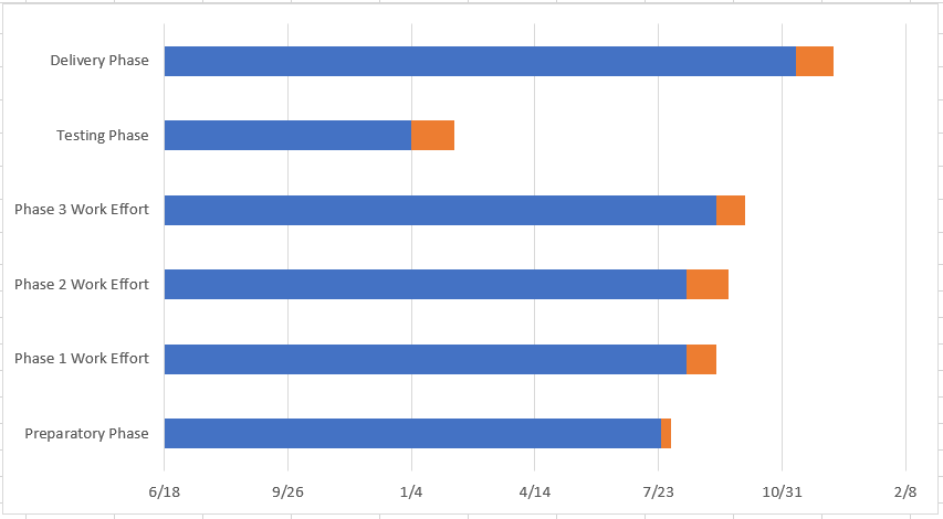 Gantt chart draft in Excel