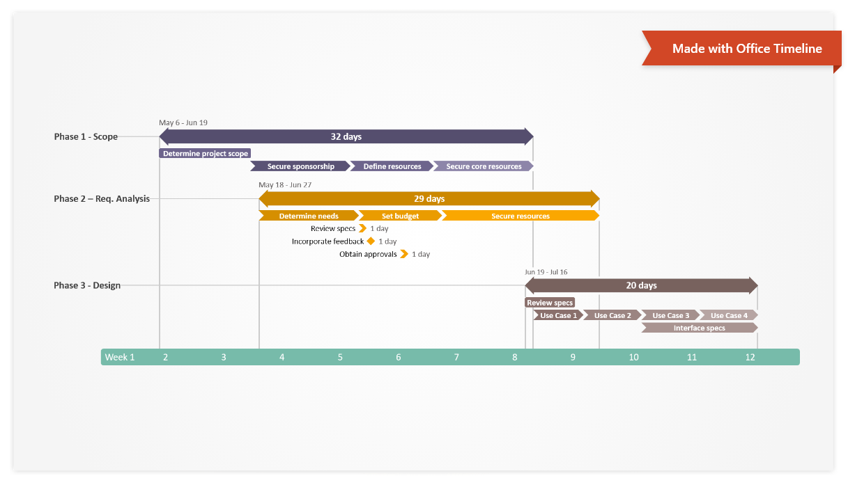 Gantt Chart Example