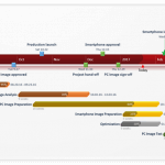 gantt chart percent complete task