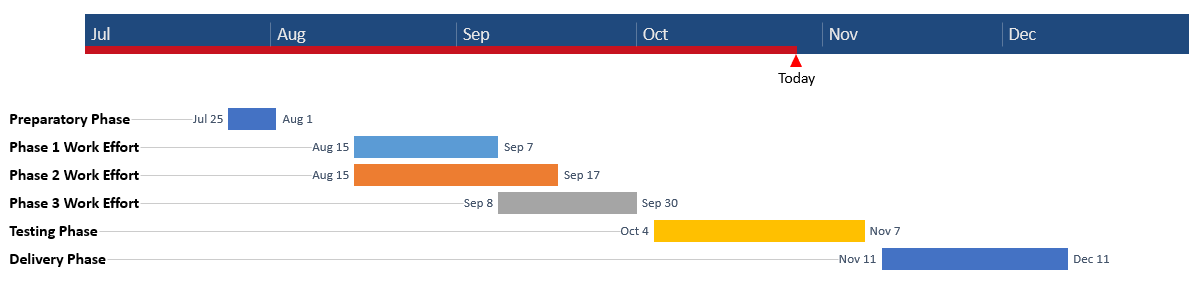 Gantt Chart in PowerPoint