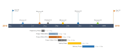 Gantt Chart Sample Made with Office Timeline Online