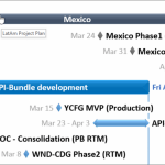 Gantt chart with link in PowerPoint